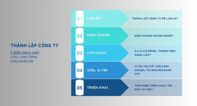 Dịch Vụ Thành Lập Công Ty Trọn Gói, Chuyên Nghiệp (Cập Nhật 2026)